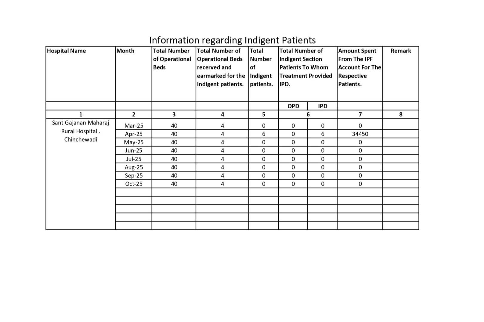 Indigent patient